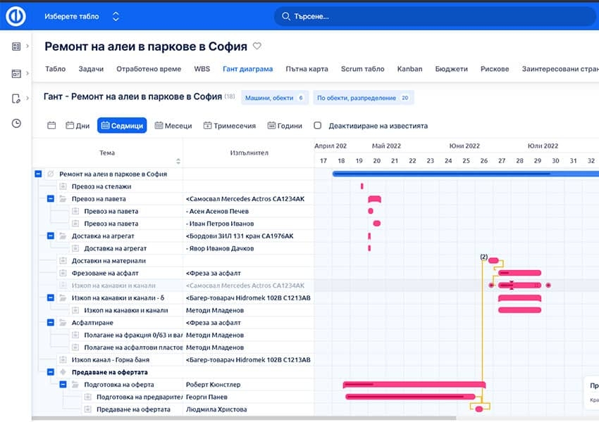 Easy Гант диаграма