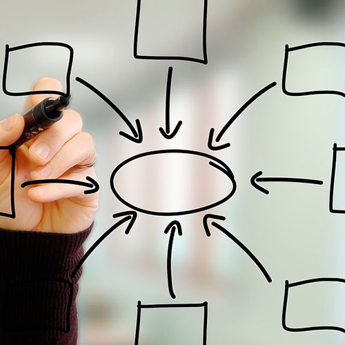 Tutorials Subcategory